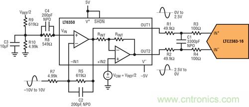 圖 6：±10V 單端驅動器