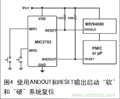 圖4 使用ANDOUT和RESET輸出啟動“軟”和“硬”系統復位