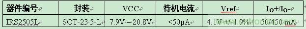 IR推出5引腳SOT-23封裝業內最小PFC升壓IC ，大減器件數