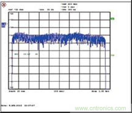 圖2：設(shè)計(jì)示例輸出端158DOCSIS256-QAM通道的整個電纜帶