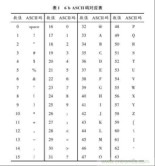 表1:6b ASCII 碼對(duì)應(yīng)表