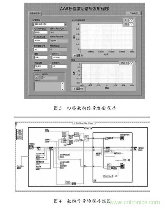 圖3、4：標(biāo)簽激勵(lì)信號(hào)發(fā)射程序