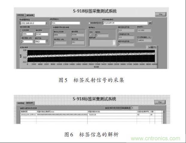 圖5、6：標(biāo)簽反射信號(hào)的采集