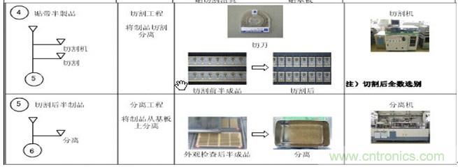 貼片發光二極管的制作流程