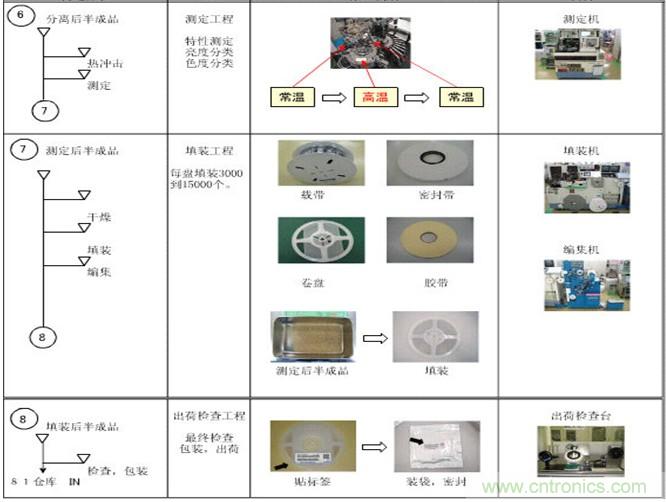 貼片發光二極管的制作流程