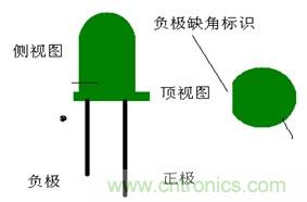 插件發光二極管正負極標志