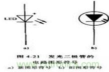 發光二極管圖形符號