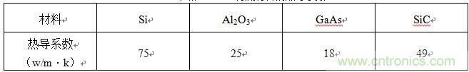 LED襯底材料的熱導系數