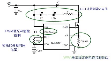 圖2：NCL30161典型應用降壓LED驅(qū)動器