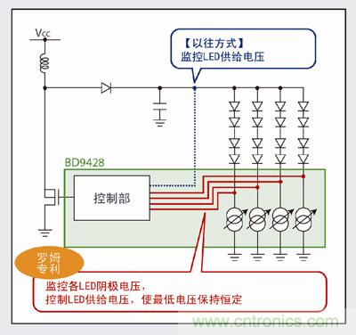 羅姆LED驅(qū)動(dòng)器“BD9428”特點(diǎn)