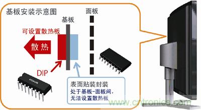 采用DIP封裝，散熱對(duì)策更容易