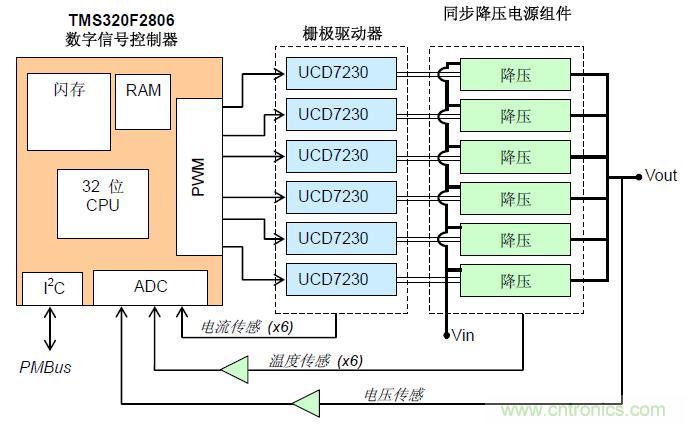 圖1：數控多相交錯式同步降壓