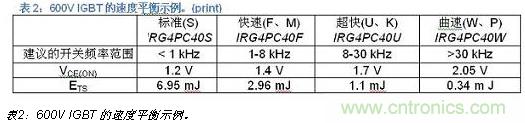 八大步驟輕松搞定IGBT選型-電子元件技術網