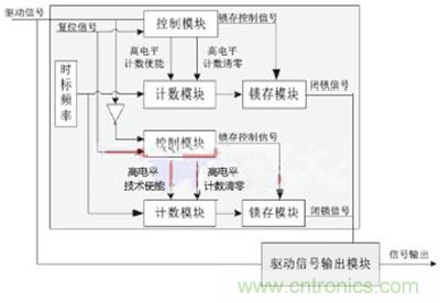 圖2：脈沖寬度檢測邏輯圖