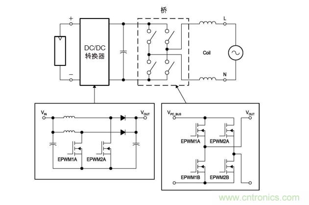  圖4: 無變壓器DC/AC轉(zhuǎn)換電路—逆變器。(TI提供)