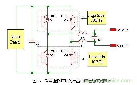 使功耗降至最低，太陽能逆變器IGBT怎么選？