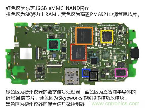 揭秘八核X8 SoC真面目，智能手機(jī)Moto X詳細(xì)拆解！