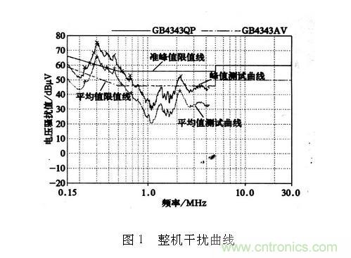 如何抑制電磁干擾？選對濾波電容很重要！