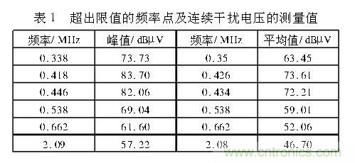 如何抑制電磁干擾？選對濾波電容很重要！