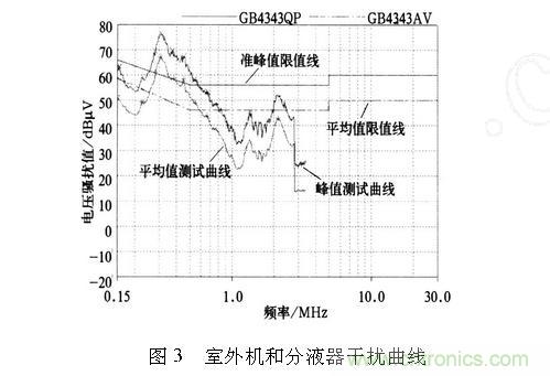 如何抑制電磁干擾？選對濾波電容很重要！