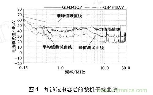 如何抑制電磁干擾？選對濾波電容很重要！