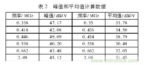 如何抑制電磁干擾？選對濾波電容很重要！