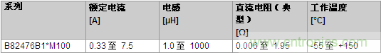 TDK最新貼片式功率電感器數據