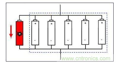 模組中單節電池內短示意