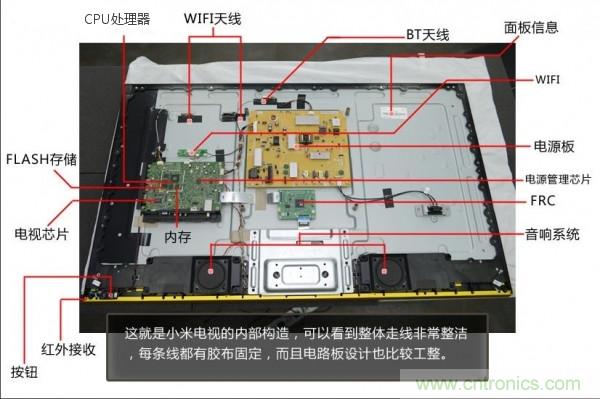 “價格戰(zhàn)”失??！2999小米電視拆解看做工