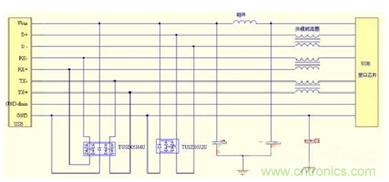 USB保護電路的EMC設計