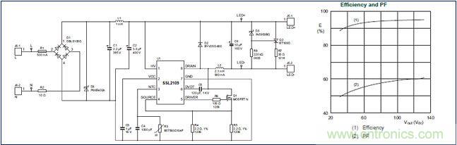 LED驅(qū)動器設(shè)計(jì)：如何用低成本實(shí)現(xiàn)高功率因數(shù)