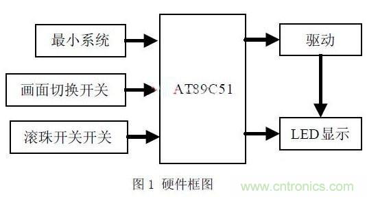 【圖文】利用單片機設計制作LED搖搖棒方案