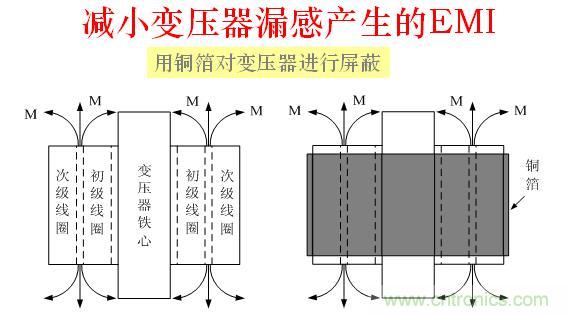 解決EMI傳導干擾的八大方法