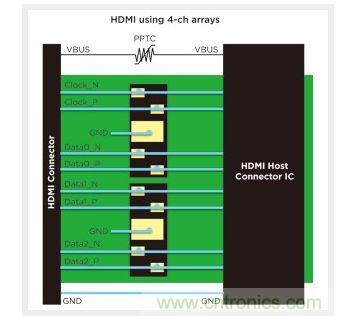 HDMI 典型保護方案