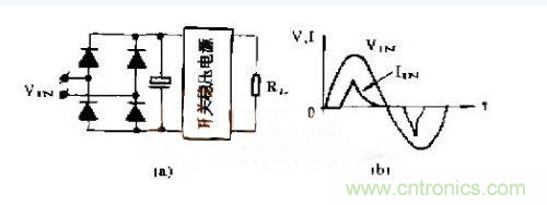 工程師推薦：低諧波、高功率因數AC/DC開關電源變換器設計