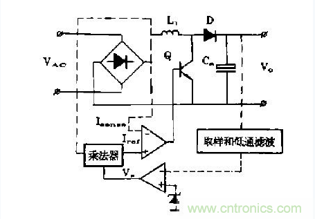 工程師推薦：低諧波、高功率因數AC/DC開關電源變換器設計