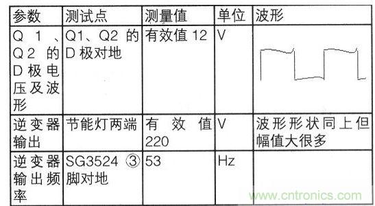 逆變器的主要參數測試數據