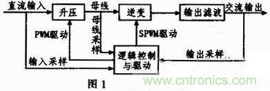 基于單片機的數控正弦波逆變電源設計