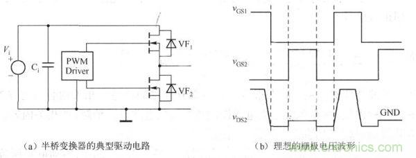 其典型驅(qū)動電路如下圖a)所示，理想的柵極電壓波形如下圖(b)所示。