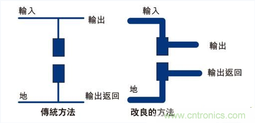 PCB布局的關鍵！教你一次搞定PCB布局