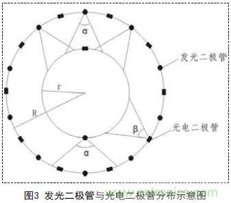 一款雙通道光電耦合離軸旋轉連接器設計方案