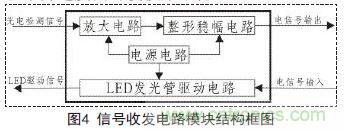 一款雙通道光電耦合離軸旋轉連接器設計方案