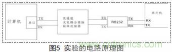 一款雙通道光電耦合離軸旋轉連接器設計方案