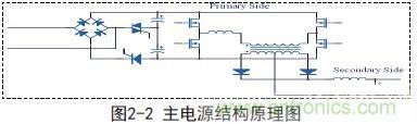 新型低功耗全電壓大功率開關電源設計方案