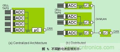 推薦：如何設計一款高效的電池管理系統