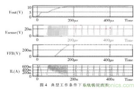 一款低功耗、低成本的白光LED驅動芯片設計