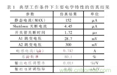 一款低功耗、低成本的白光LED驅動芯片設計