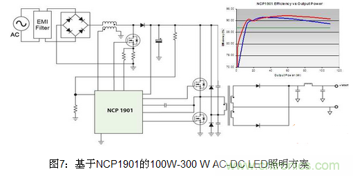 LED照明方案詳解：針對不同LED照明應用方案匯總