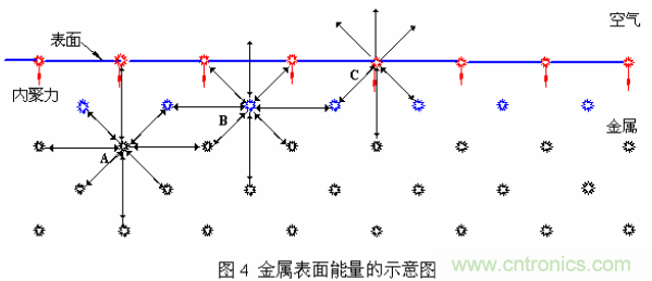 推薦：虛焊現象發生條件及其預防措施詳解