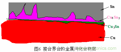 推薦：虛焊現象發生條件及其預防措施詳解